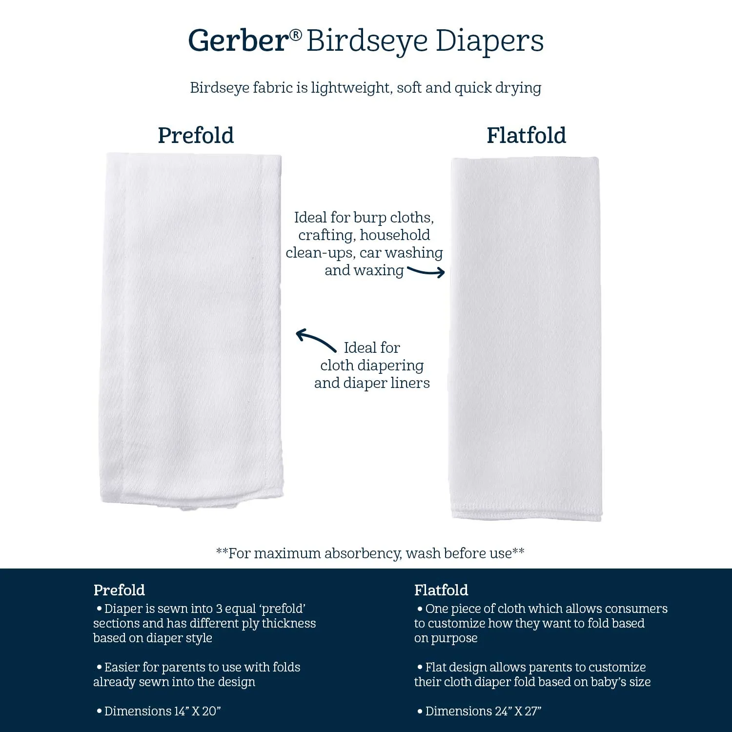 10-Pack White Organic Flatfold Birdseye Diapers